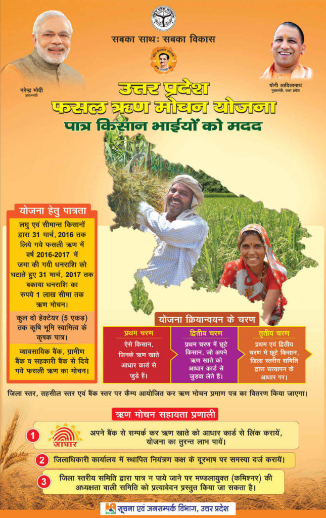 up kisan rin mafi uttar pradesh karj mafi list